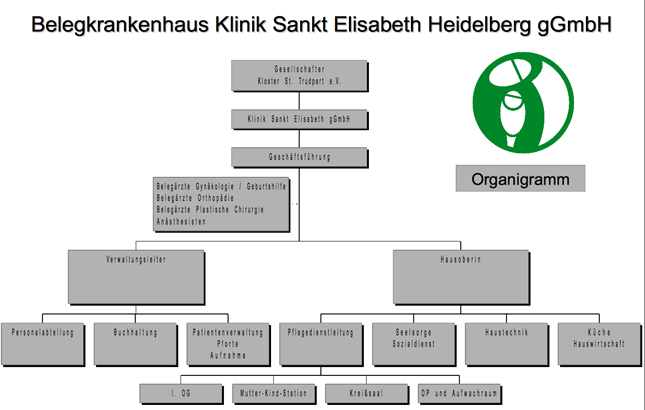Organisationsstruktur des Krankenhauses St.Elisabeth